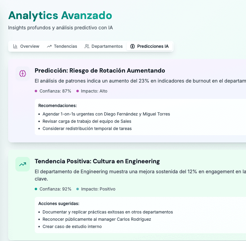 Predicciones Burnout