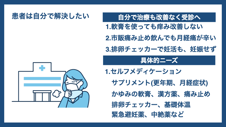 患者は自分で解決したい