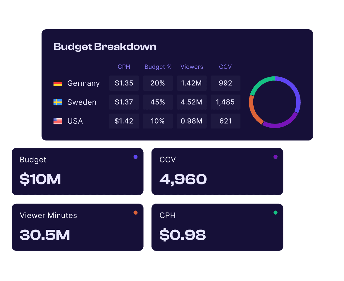 Wehype budget breakown