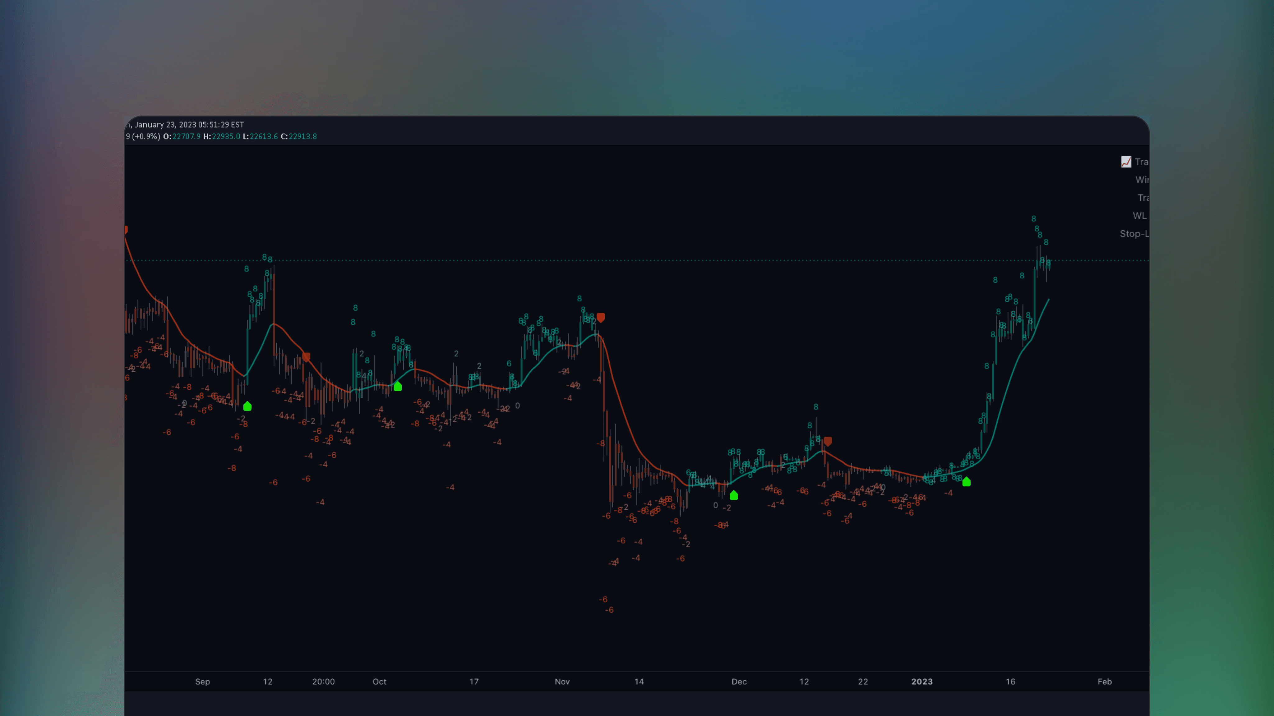 TradingView chart showing the Machine Learning Lorentzian Classification indicator with predictive signals and trend lines based on the Lorentzian Distance Classifier.