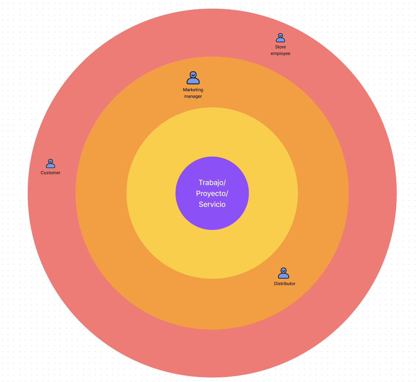 Mapa de Stakeholders