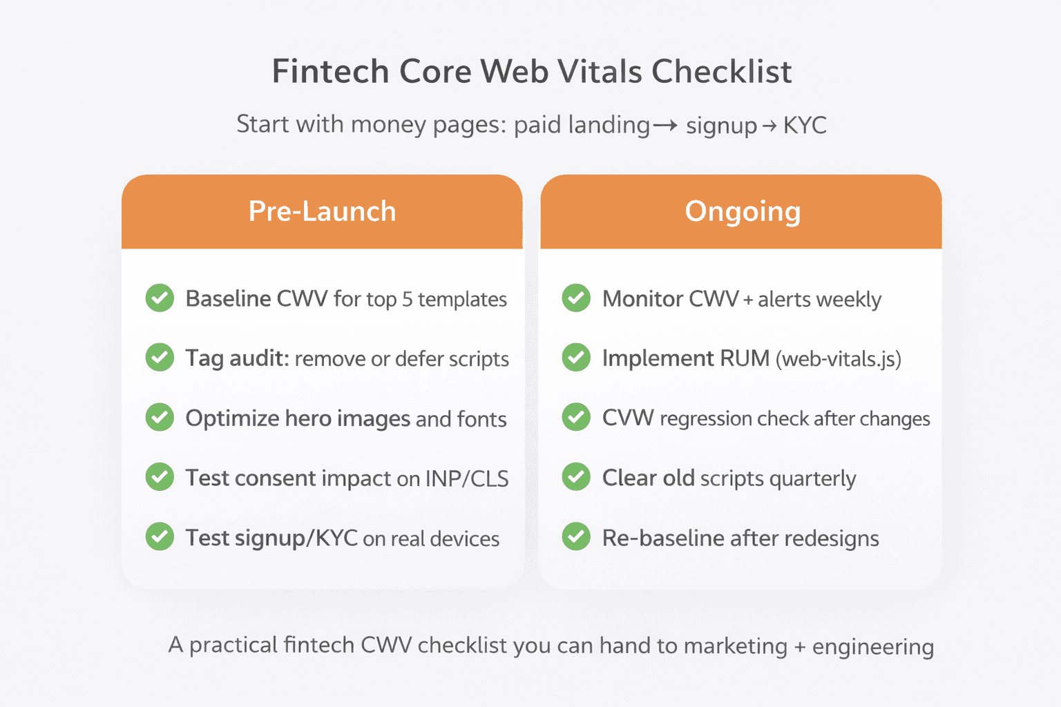 Fintech Core Web Vitals Checklist