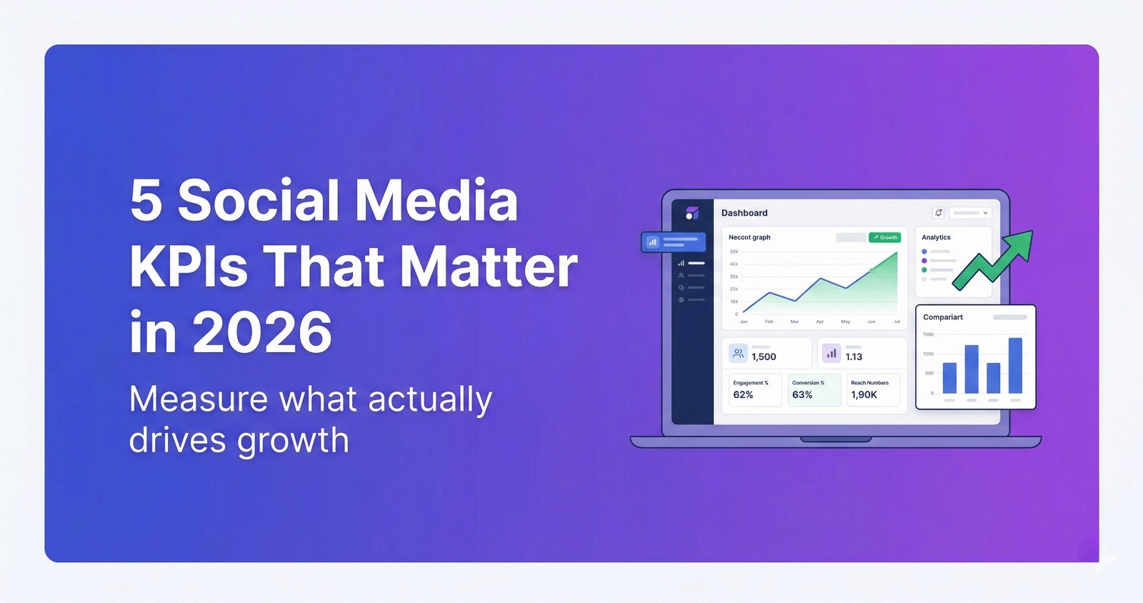 Best time to post Instagram Reels in 2026 - data-backed engagement rate chart showing Wednesday (6.2%), Thursday (5.8%), and Saturday (5.5%) as top performing days with AI automation guide.