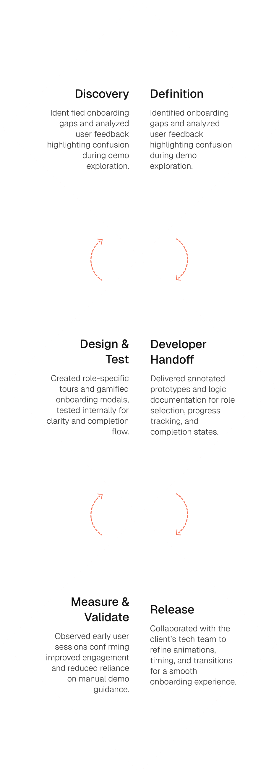 Double diamond process graphic