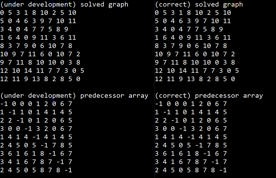 Checking the accuracy of the new algorithm by comparing against an existing algorithm