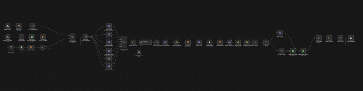 Automatisierter End-to-End-Workflow zur Erstellung, Anreicherung und Auslieferung von Präsentationen. Der Flow verbindet mehrere Trigger und Datenquellen, führt Analyse- und Bewertungslogik aus, generiert Slides mit KI-Unterstützung und synchronisiert Ergebnisse zurück in Drive, Sheets und Airtable. Ideal für skalierbare, wiederholbare Content- und Reporting-Prozesse.