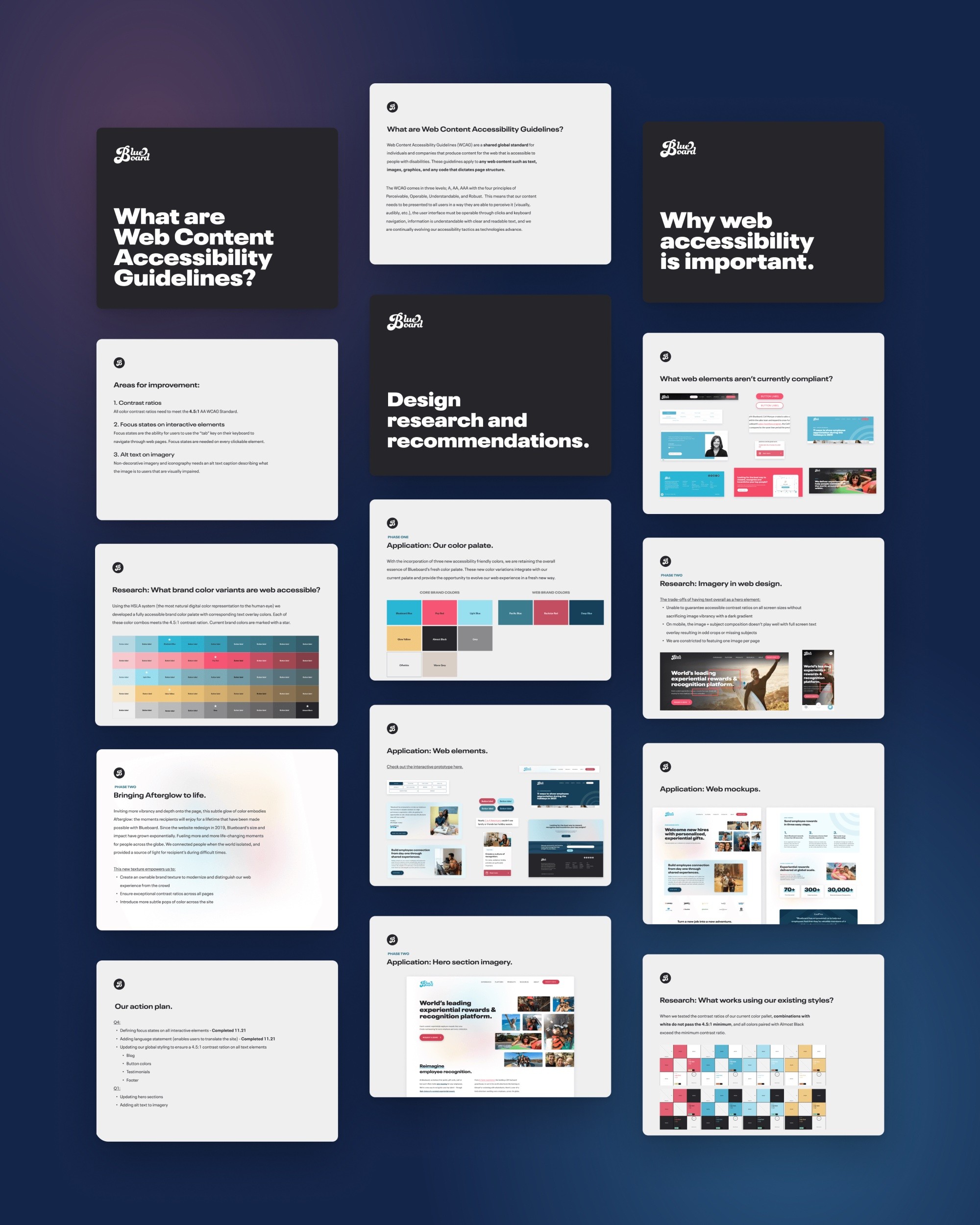 Blueboard — The pitch deck presented to the Founders