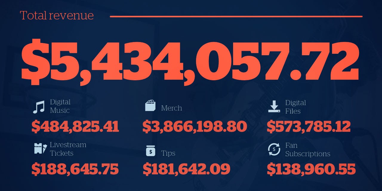 Highlights the specific amounts 