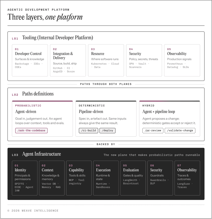 three_layers_ADP