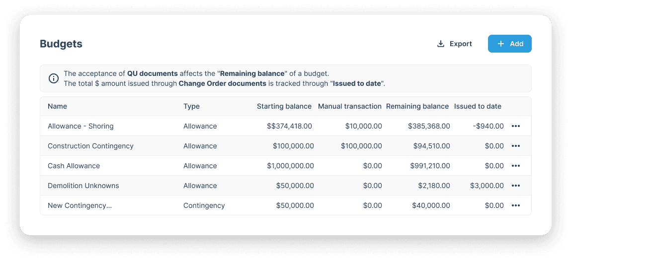 Allowance and contingency budget tracker for architects in Part3