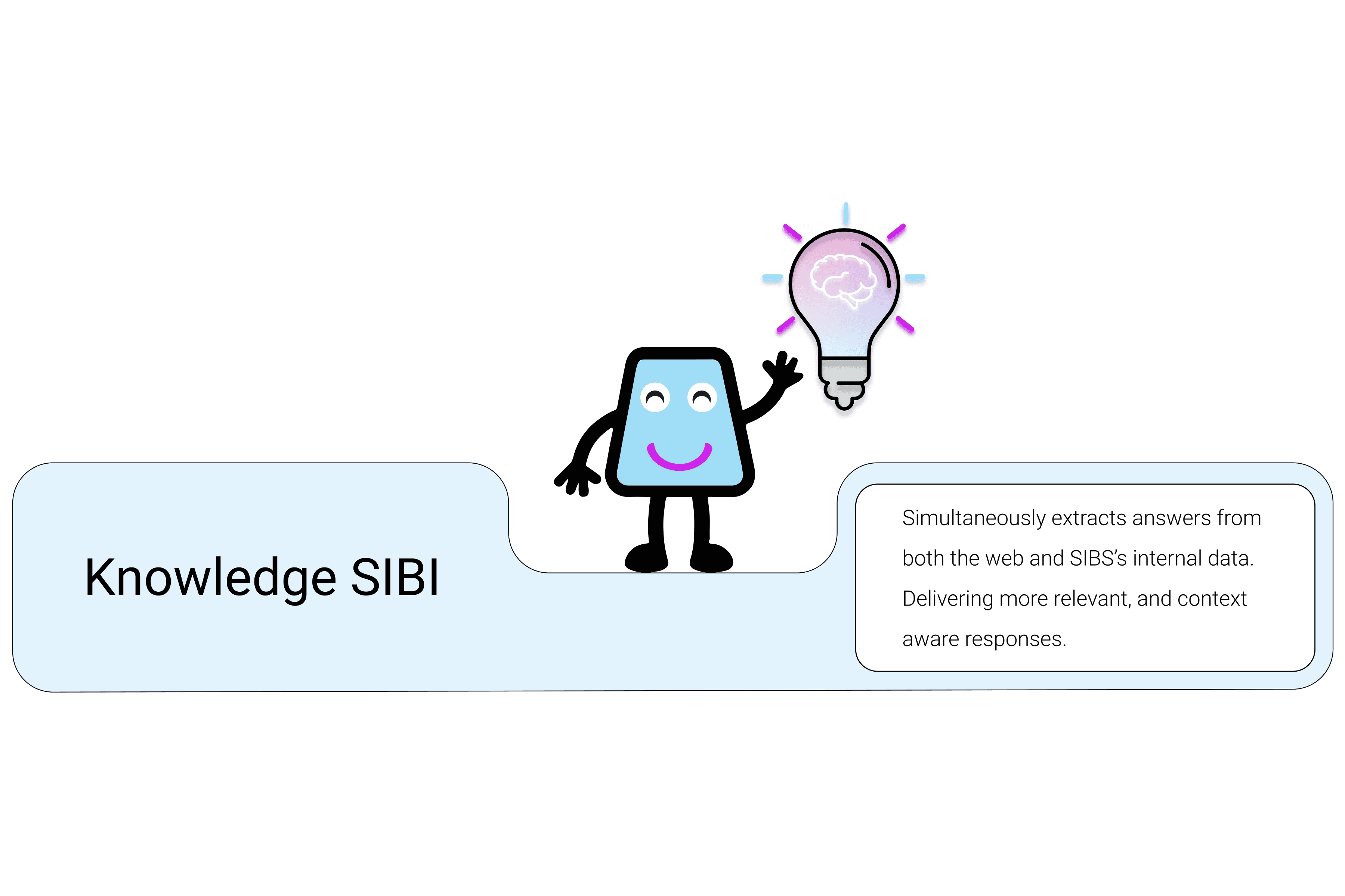 SIBI knowledge mode