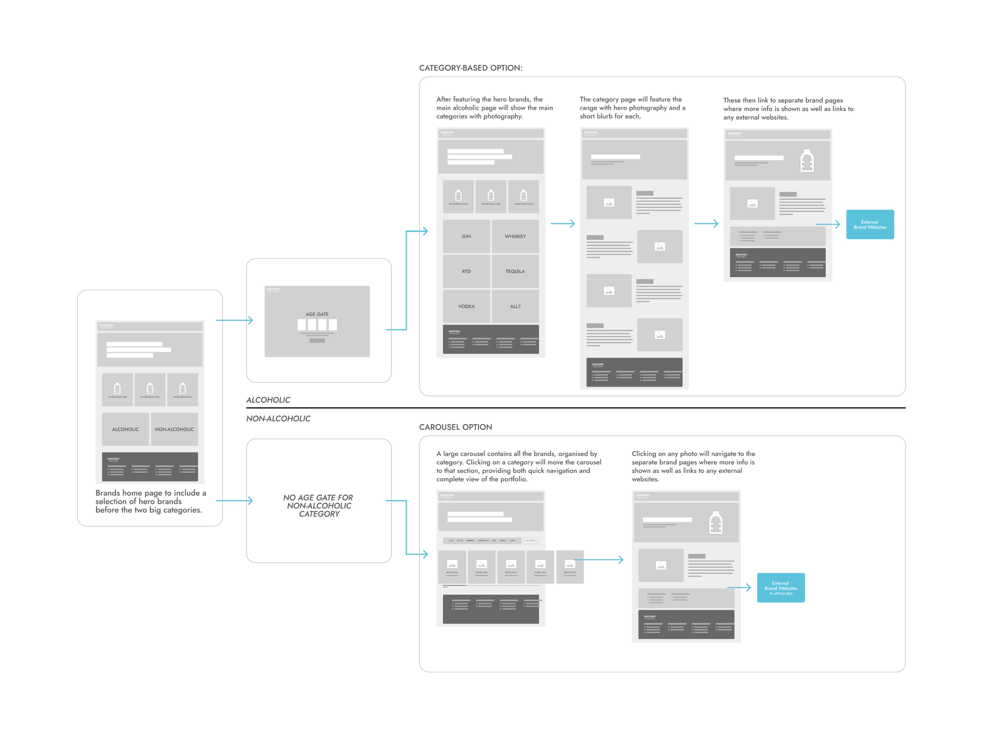 Suntory Oceania brand section screenflow