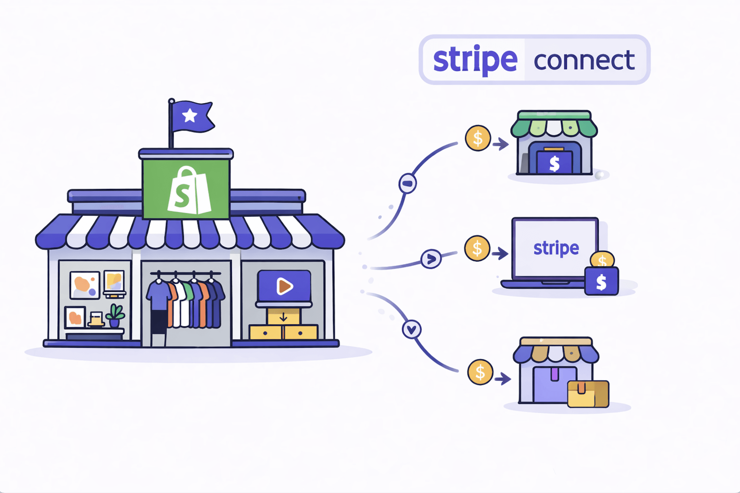 Illustration of automated vendor payouts from a PuppetVendors-powered Shopify marketplace to multiple vendor bank accounts via Stripe Connect