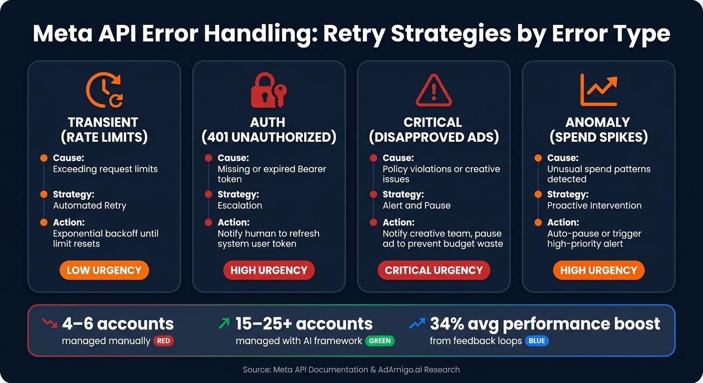 Meta API Error Types: Causes, Strategies & Actions