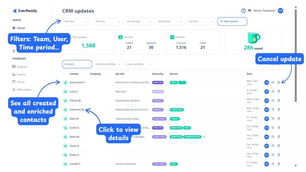 The EverReady dashboard with the full activity view: contacts, emails and calendar events processed