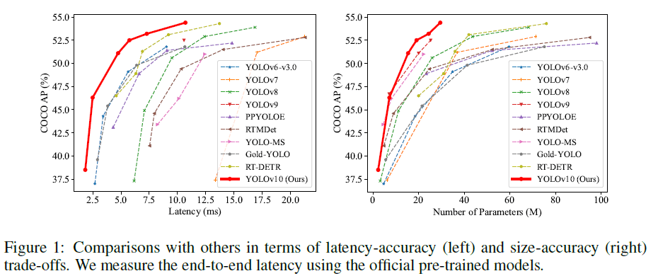 Latency-Accuracy Trade-off