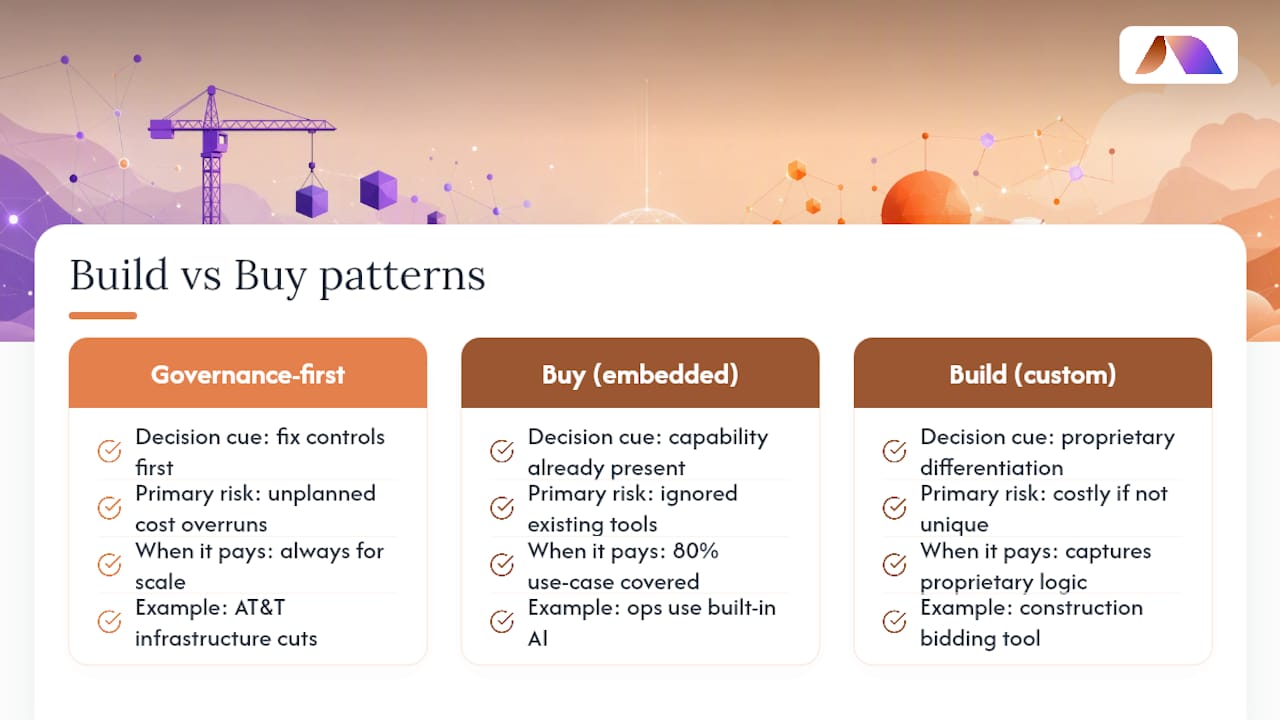 Case Studies: How Build vs Buy AI Decisions Play Out — overview diagram