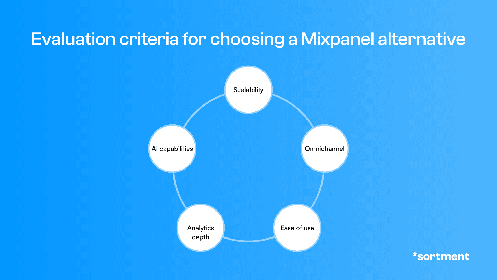 5 criteria for evaluating a Mixpanel alternative for lifecycle marketing
