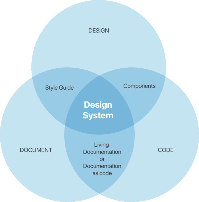 Ponchai Reainthong Design Leader