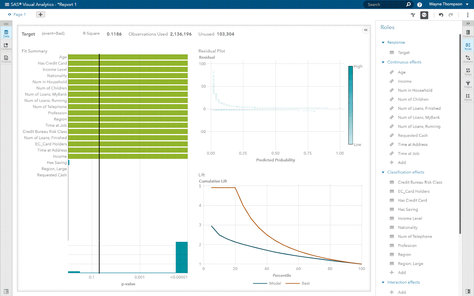 We Share the 7 Best AI Retail Analytics Tools to Optimize Operations