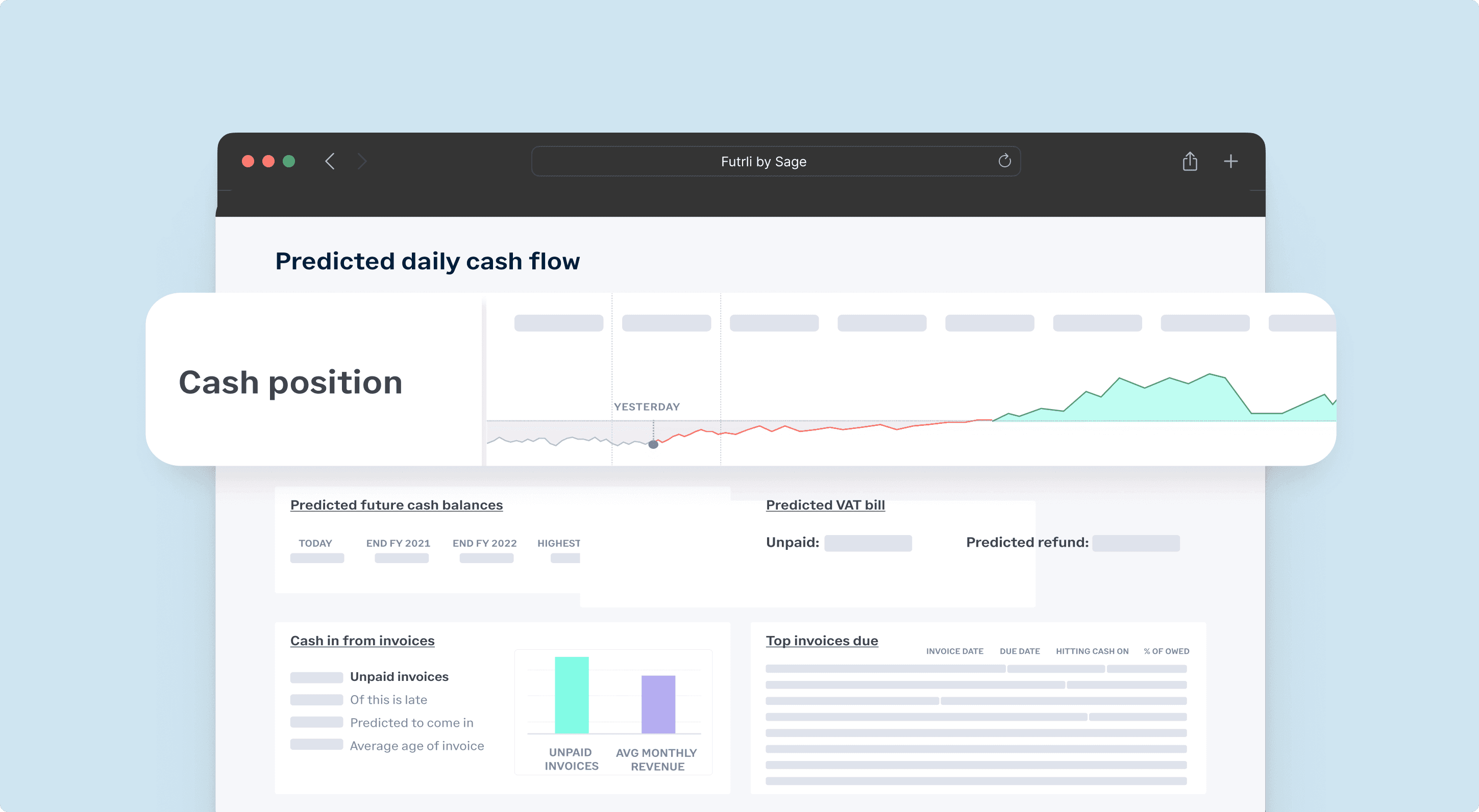 Futrli by sage