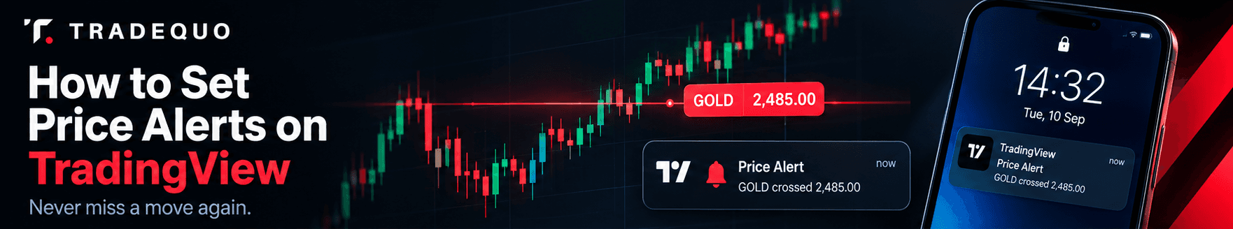 Set Price Alerts on TradingView