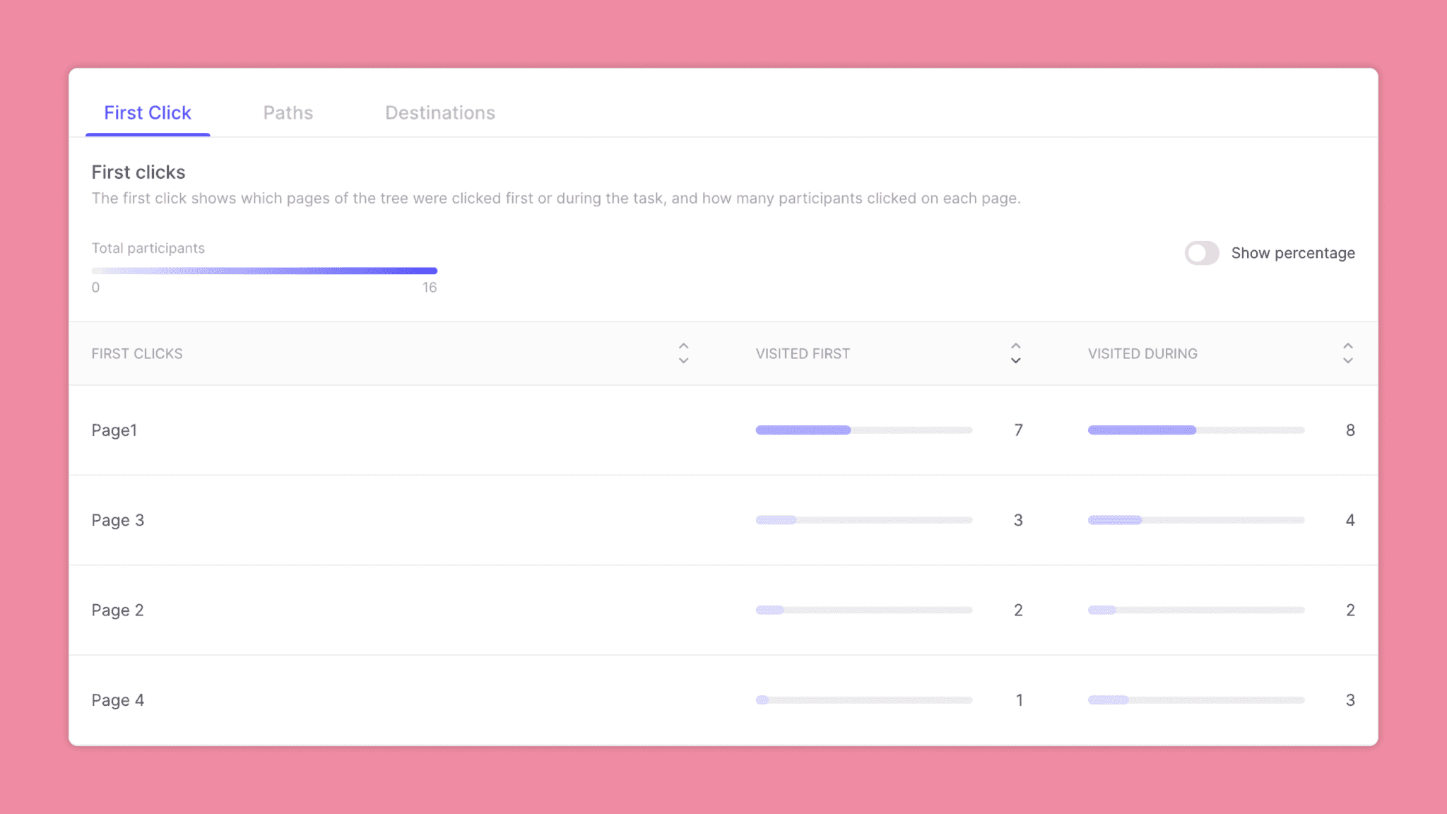 useberry tree test first click