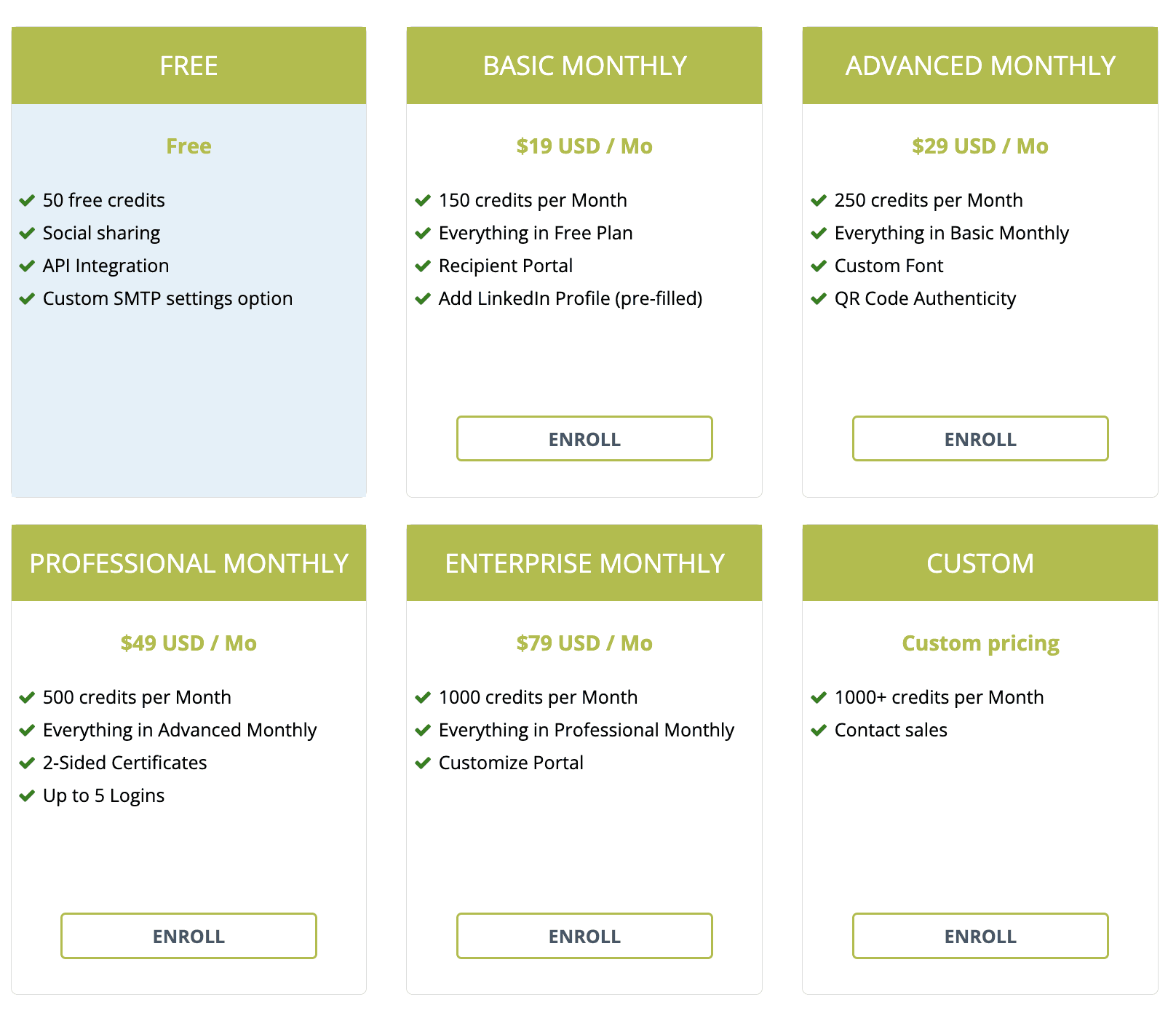 SimpleCert Pricing