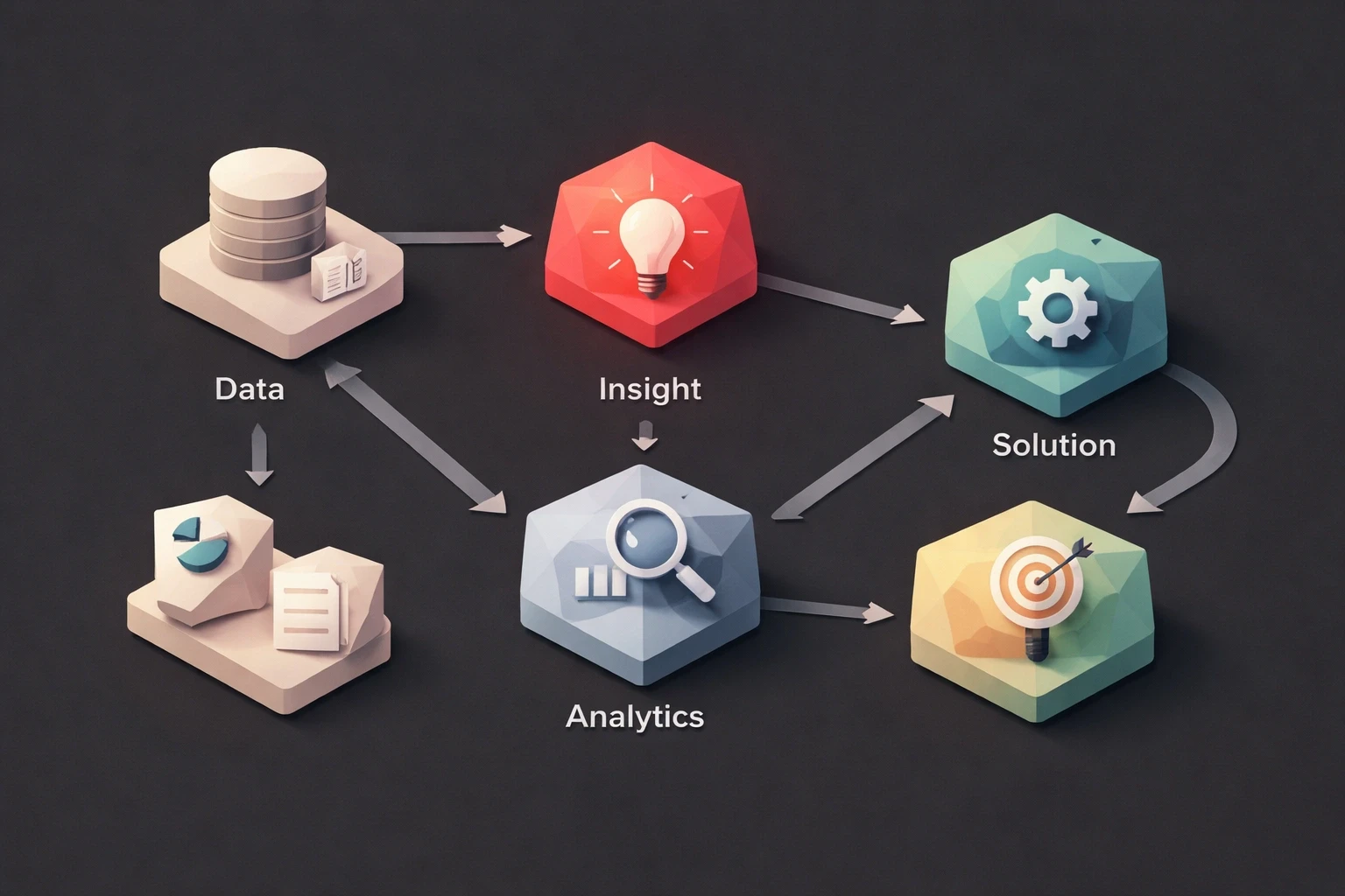 Isometric low-poly flowchart showing user insights leading to design decisions, with data, insight, and solution nodes in faceted polygonal style on a dark gray background and bright red accents.