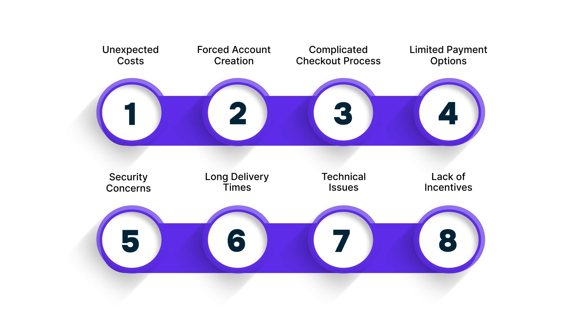 Common Reasons for Cart Abandonment