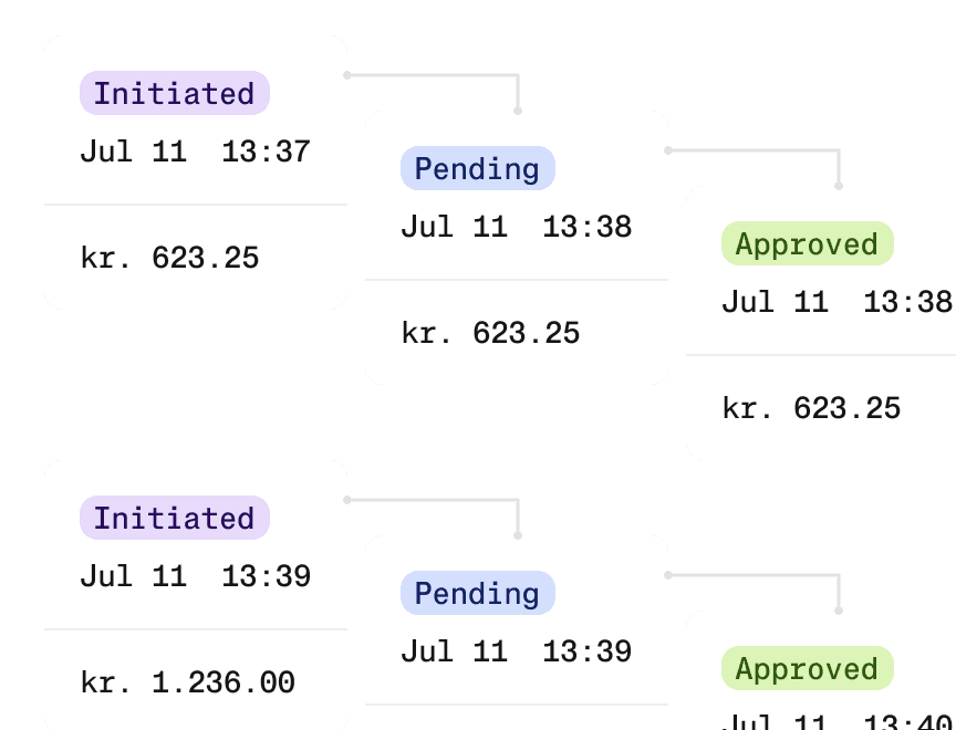 Payment link process illustration