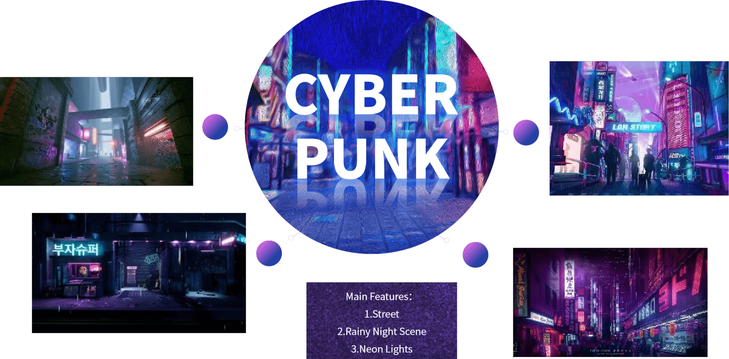 Cyberpunk City reference board