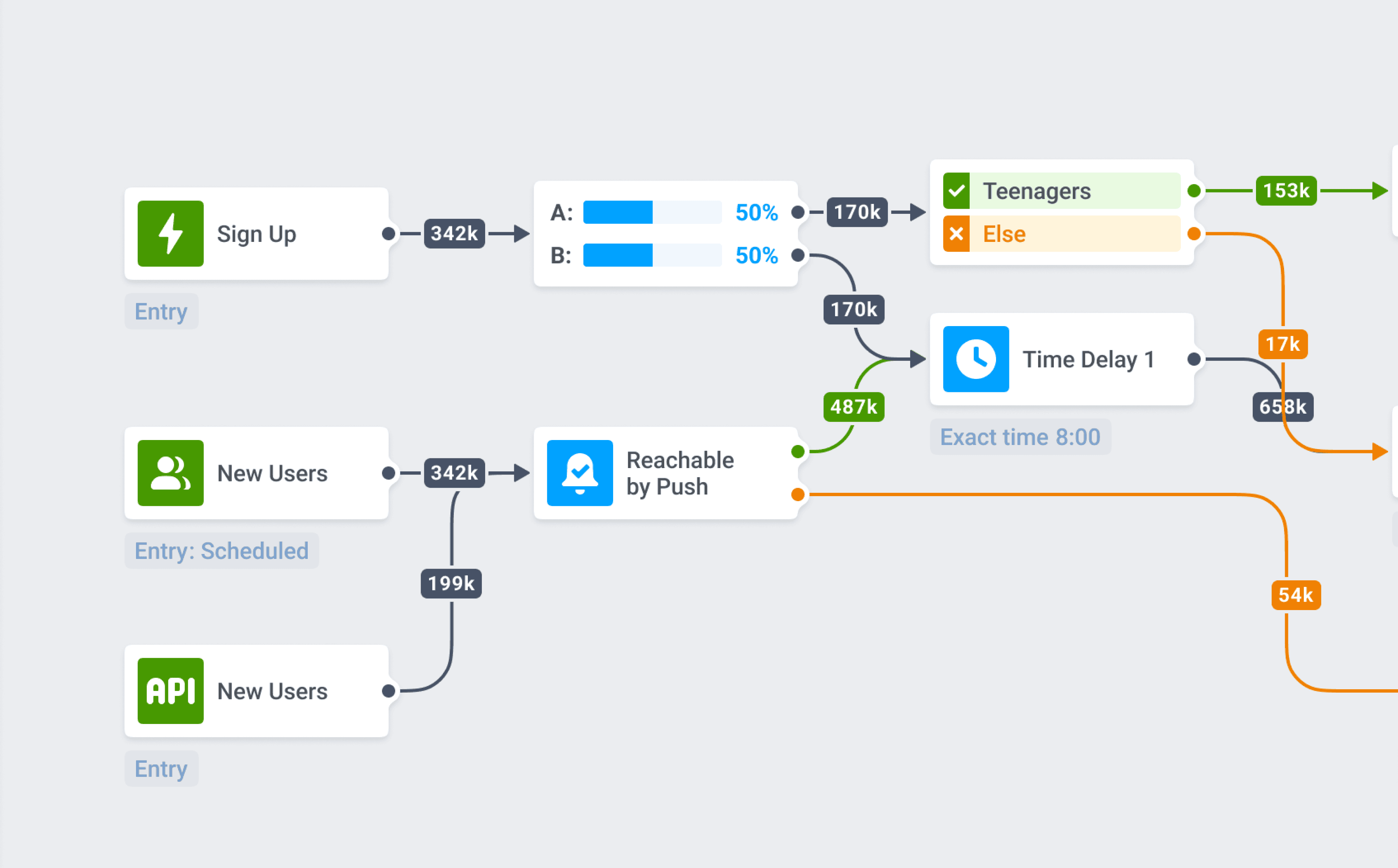 Premium UX Template for Framer