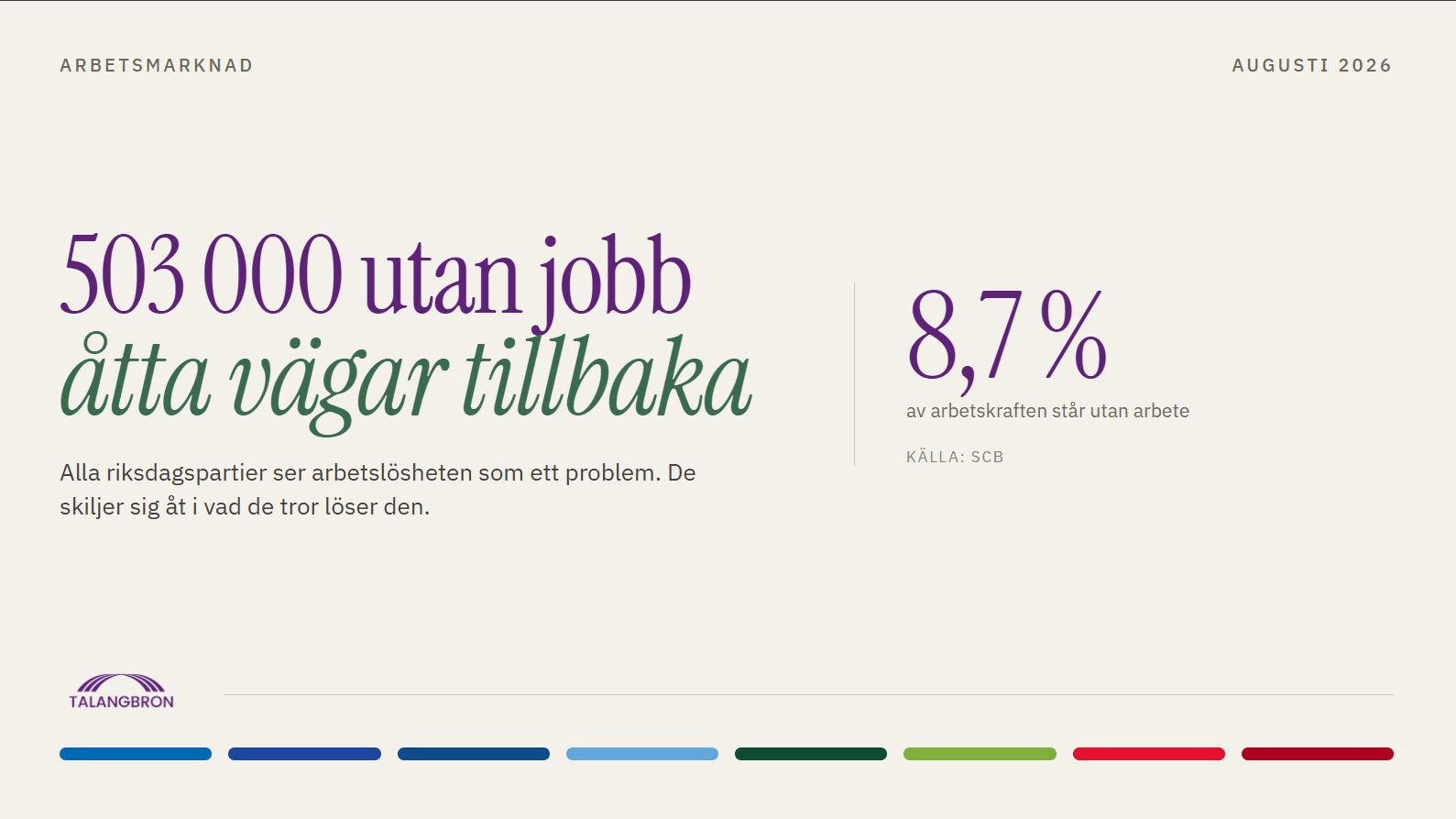 Statistik arbetsmarknad