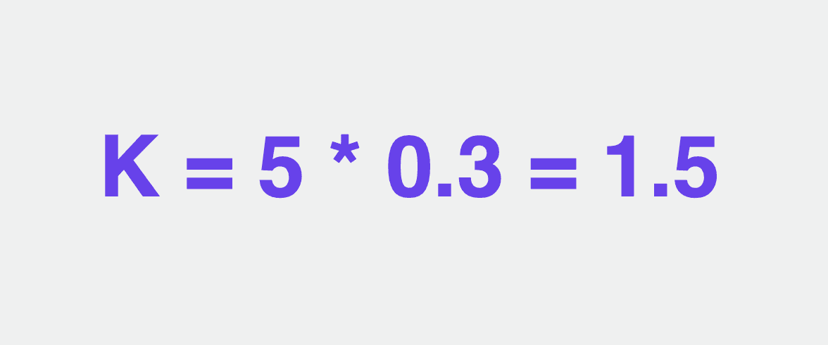 viral loop formula