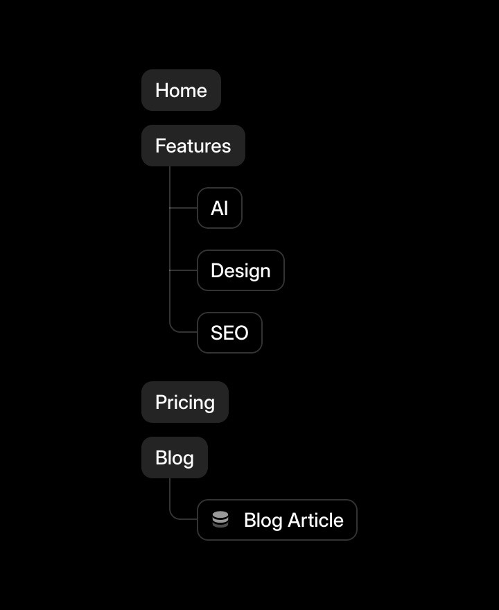 Automatic sitemaps in Framer