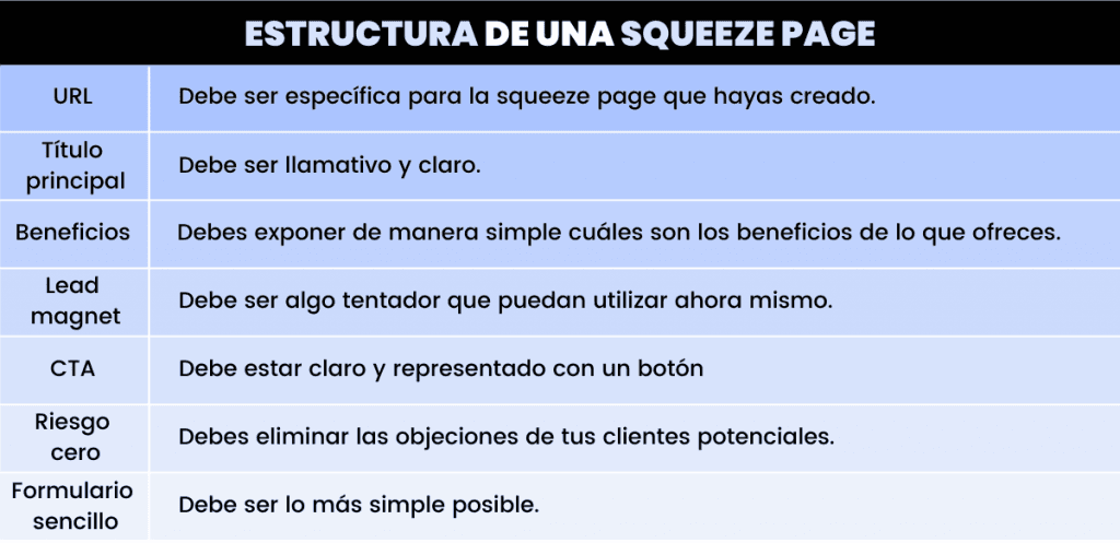 estructura de una squeeze page