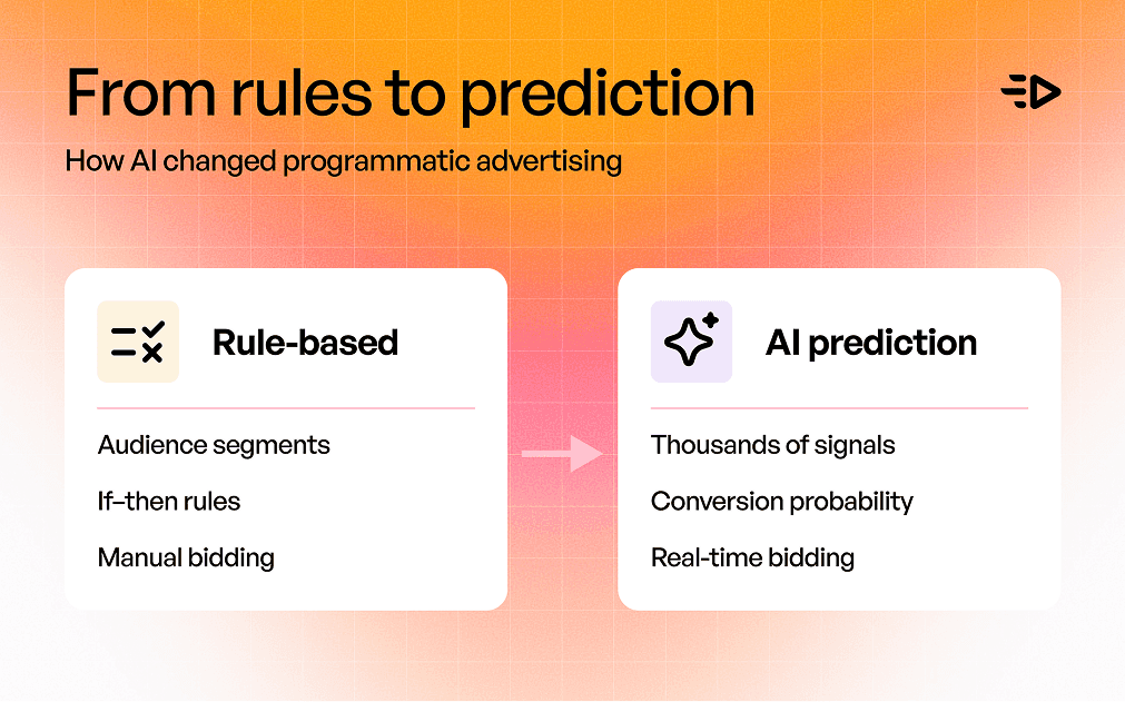 From rules to prediction