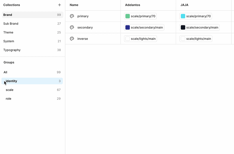 Figma brand color token variables across brands