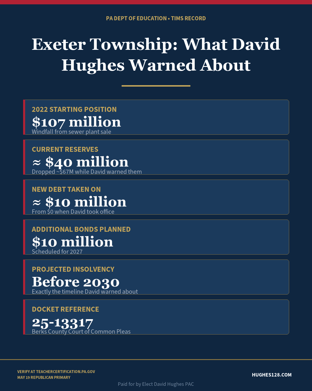 Exeter Township financial collapse — from $107M reserves to $40M in four years