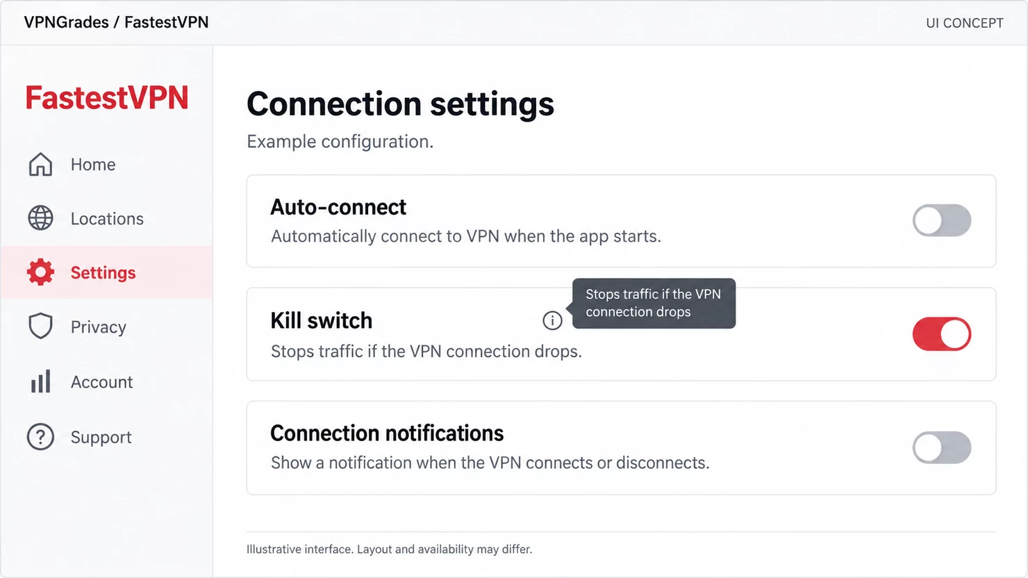 FastestVPN: connection settings with a kill switch control (illustration).