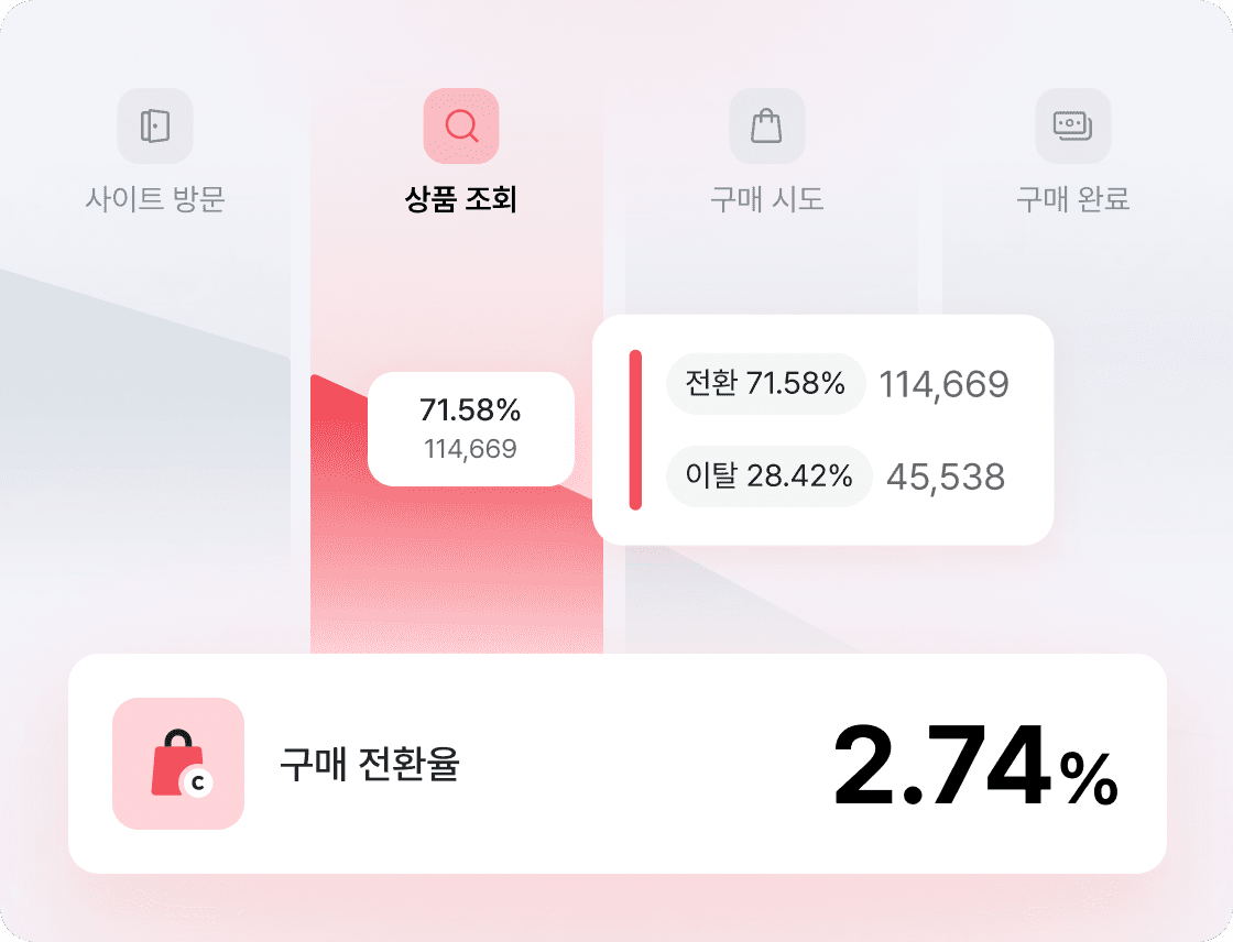 퍼널 분석 그래프 화면