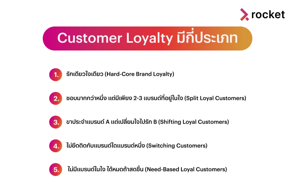 type-of-customer-loyalty