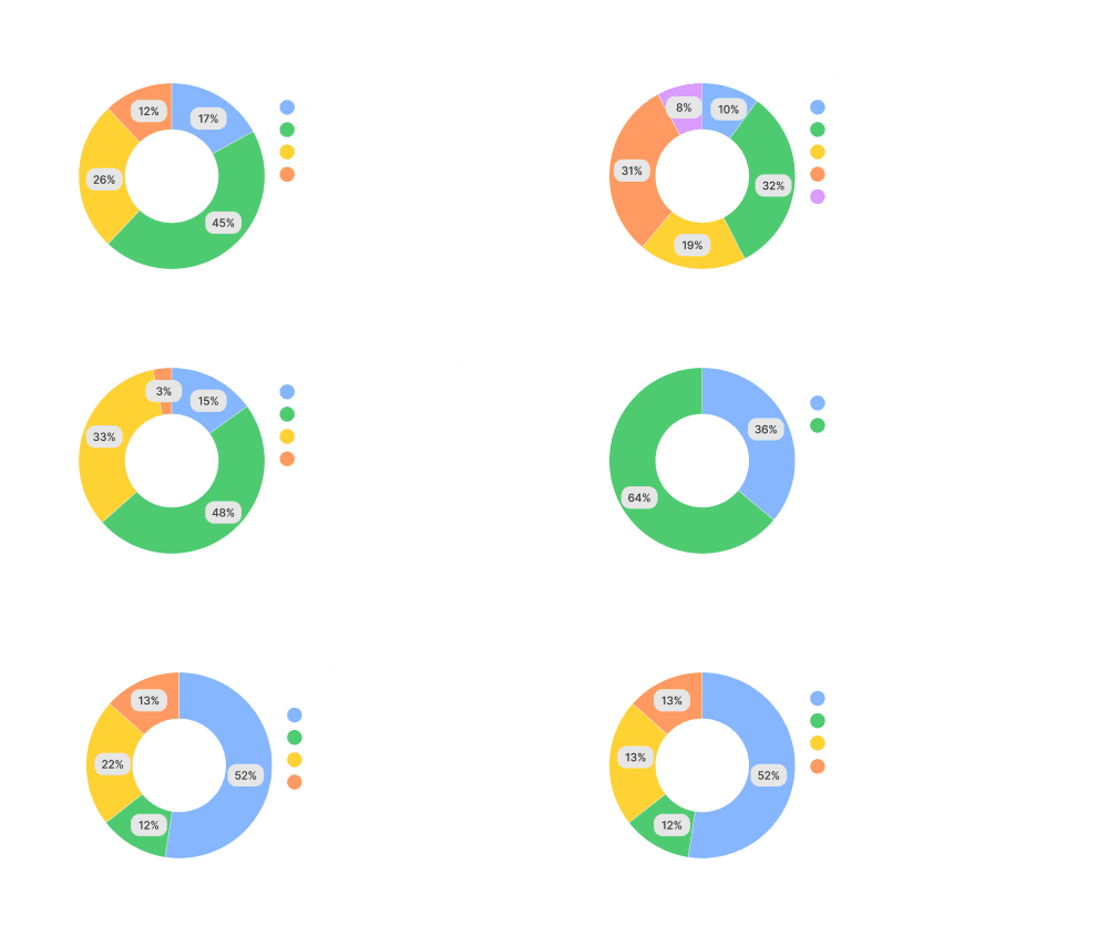 Quantitative research