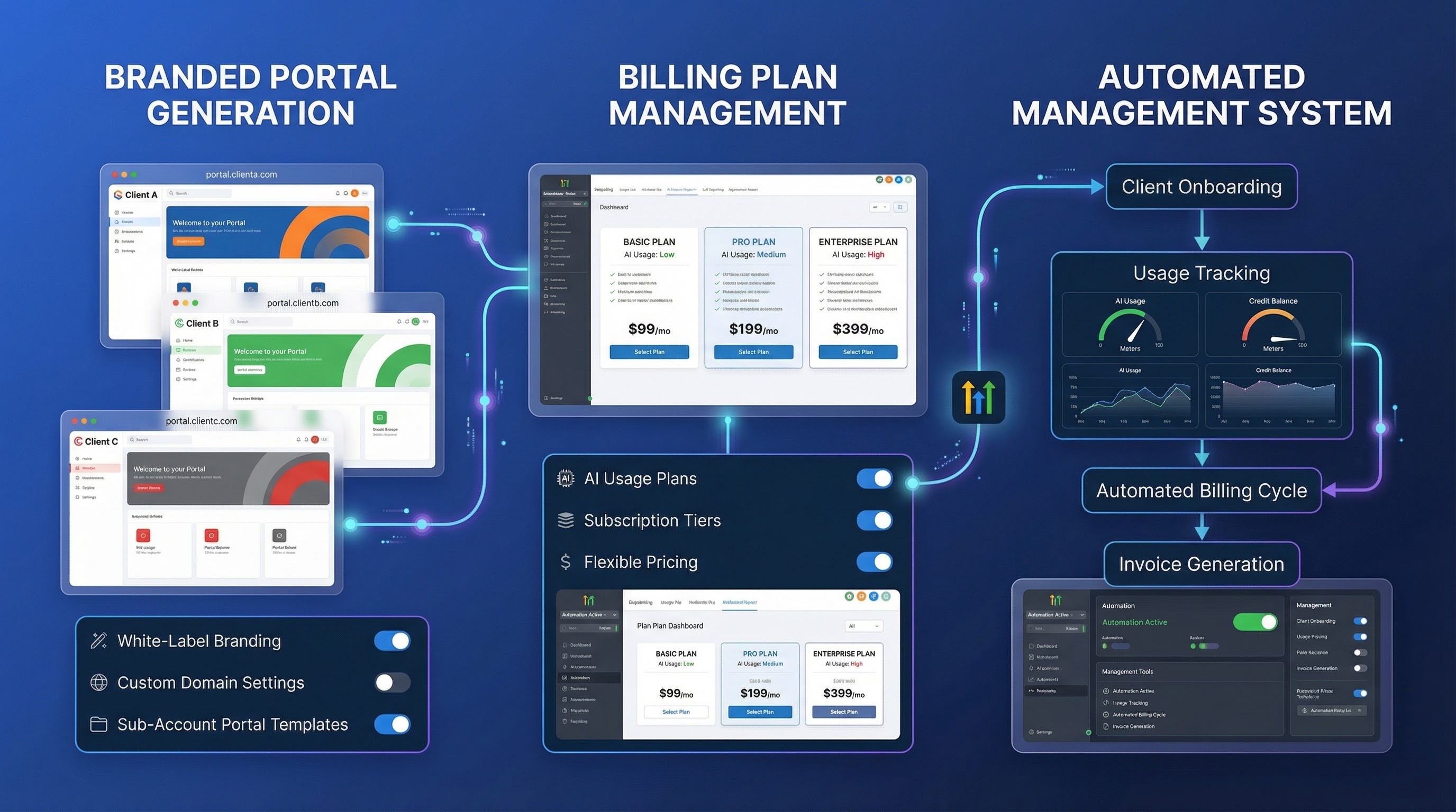 Branded portals for GoHighLevel sub-accounts with automated onboarding, usage tracking, and flexible AI billing plans | VoiceAIWrapper