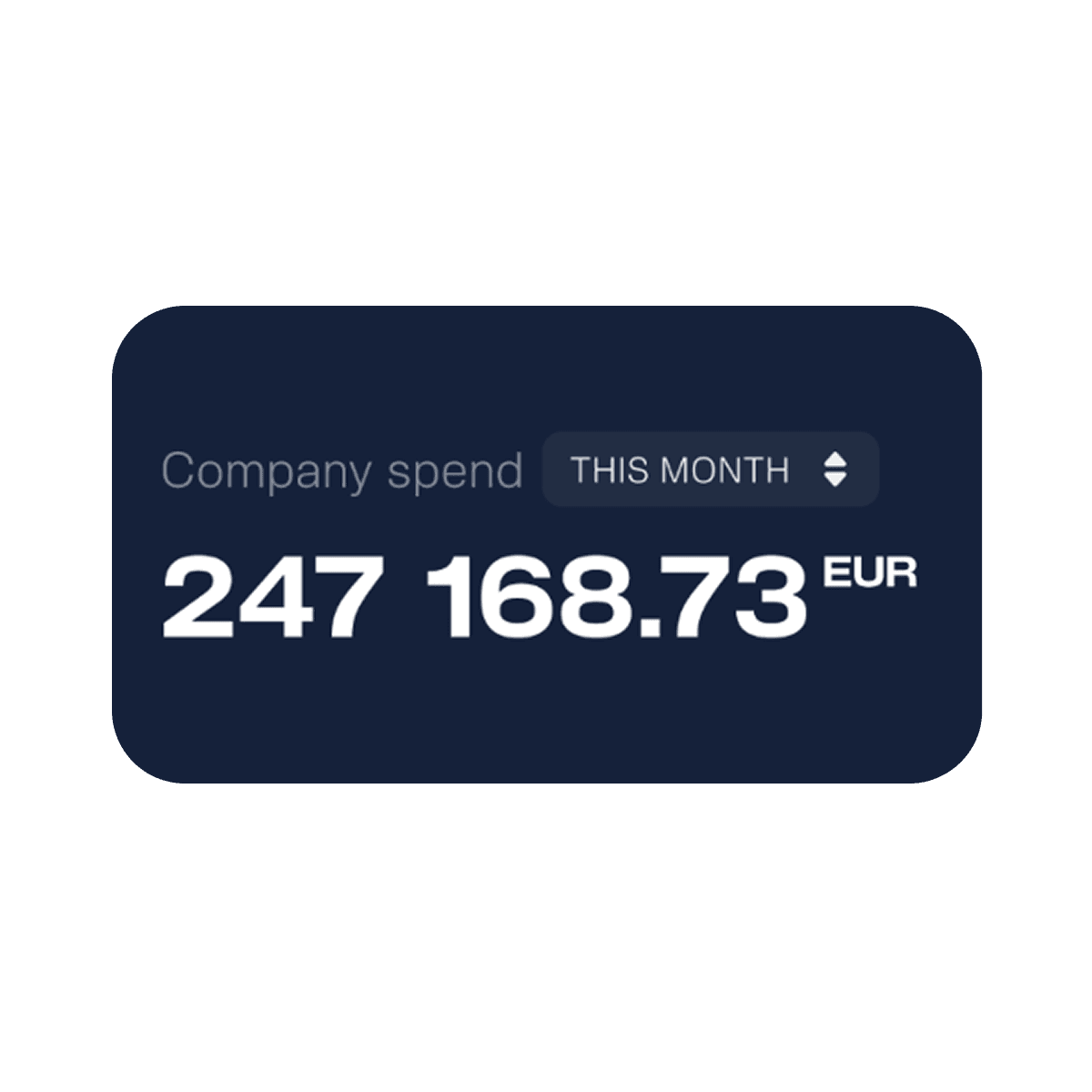 See key data in real time in the Zevoy hub