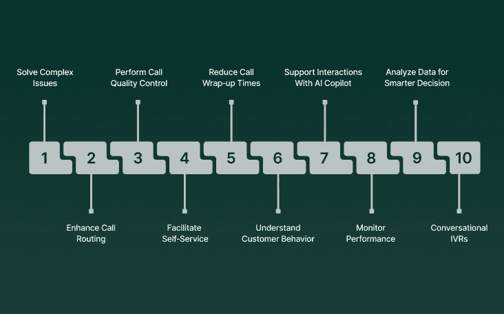 10 Ways to Use AI in Call Centers&nbsp;