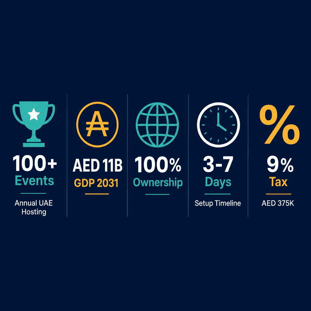 Infographic: Sports Events Marketing Business License in Dubai