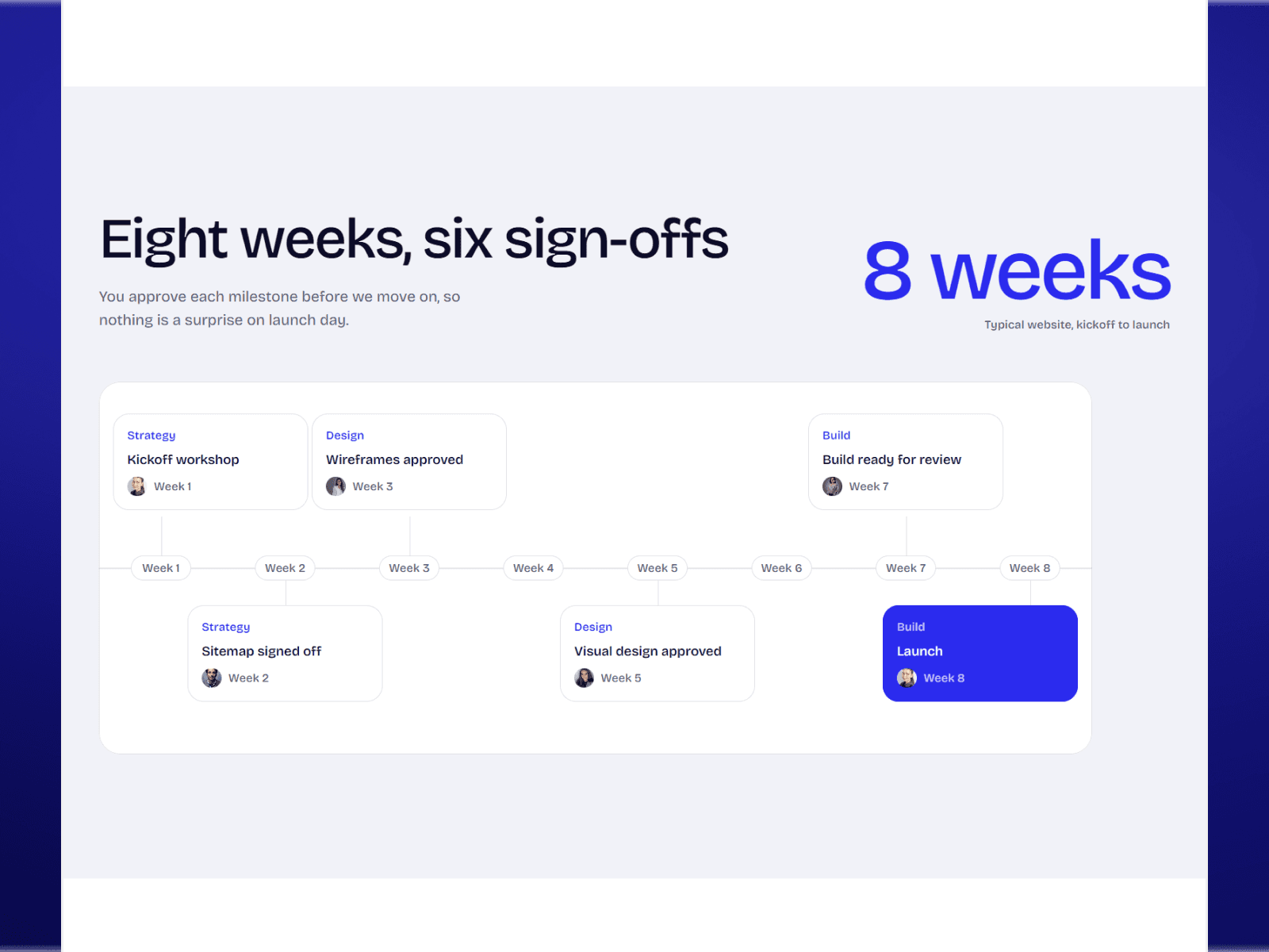 A section of the Cobalt Studio website, an eight-week project timeline with six sign-offs under the heading Eight weeks, six sign-offs