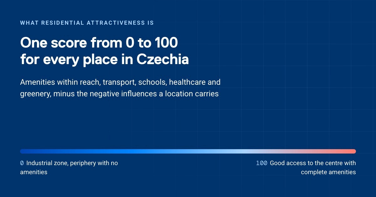 Evaluating Location for Residential Development in the Czech Republic